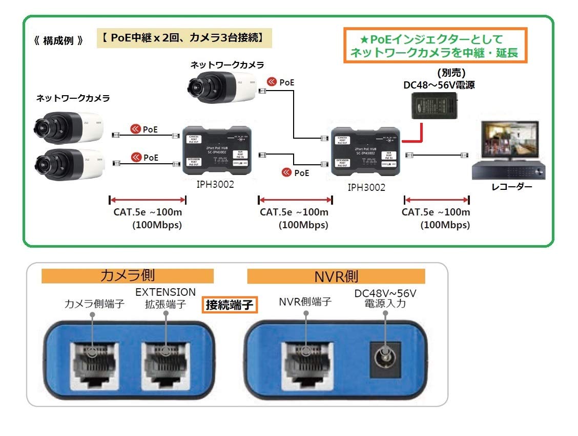 Amazon | 【業務用】PoE+対応 2ポートPoEパススルー・エクステンダー